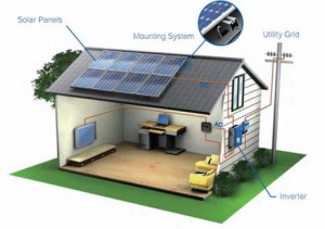 Paneles Solares Texas