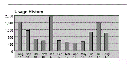 Rise of the Electricity Rates