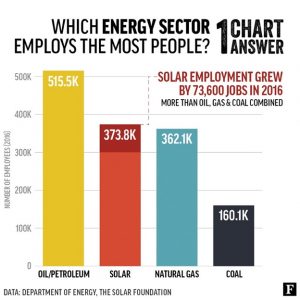 Is renewable energy cheaper?