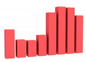 High Electricity Consumption