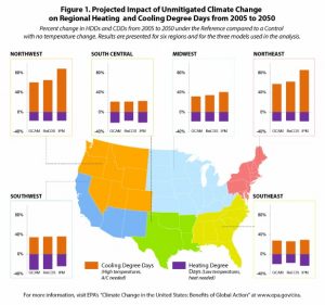 How climate affects electricity usage