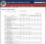 List of electricity companies PUC complaints