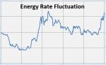 Good energy rate for my home electricity