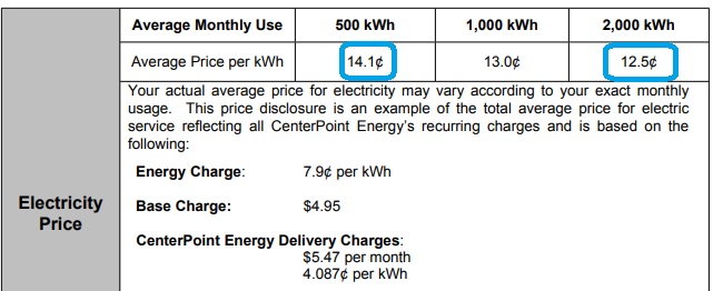 EFL shows the rate variation. Residential Electricity with Contract