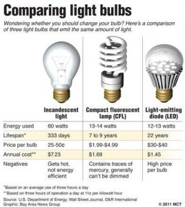 Save energy change your behavior