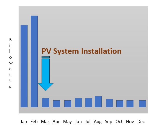 Go Solar Save 85% Electricity Bill