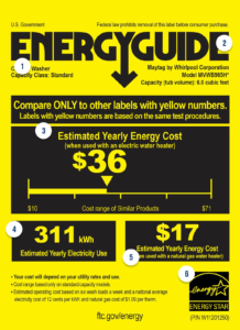 Label about energy efficiency. Impact of energy star certification