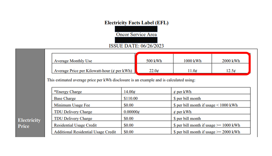 Are You Paying Fair Electricity Rates?