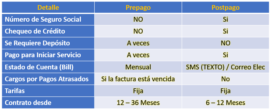 Comparación de Nuestros Servicios de Electricidad